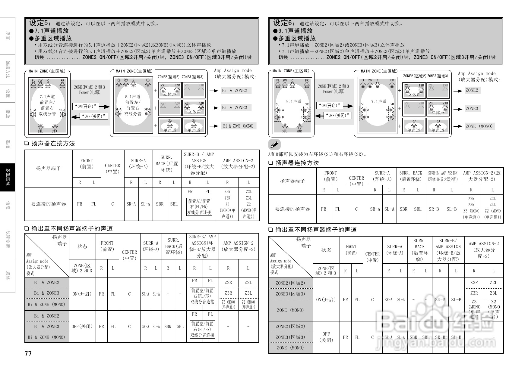 天龙AVC-A1HDA功放使用说明书:[4]