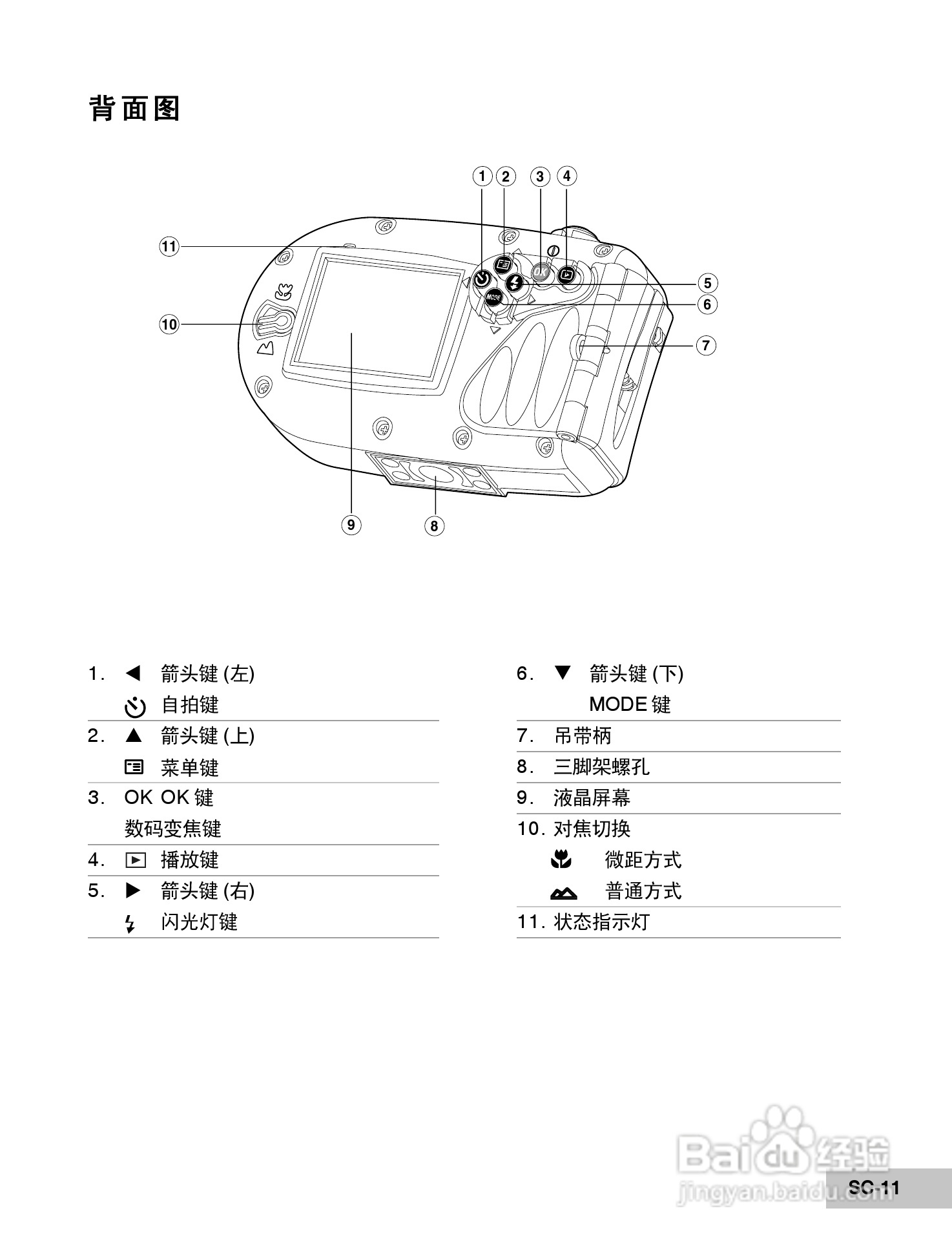 威达ViviCam 6200w数码相机使用说明书:[2]