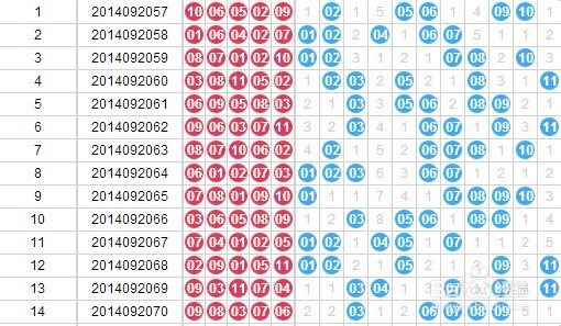 彩票经验之 十一选五前一隔期追号法：[10]