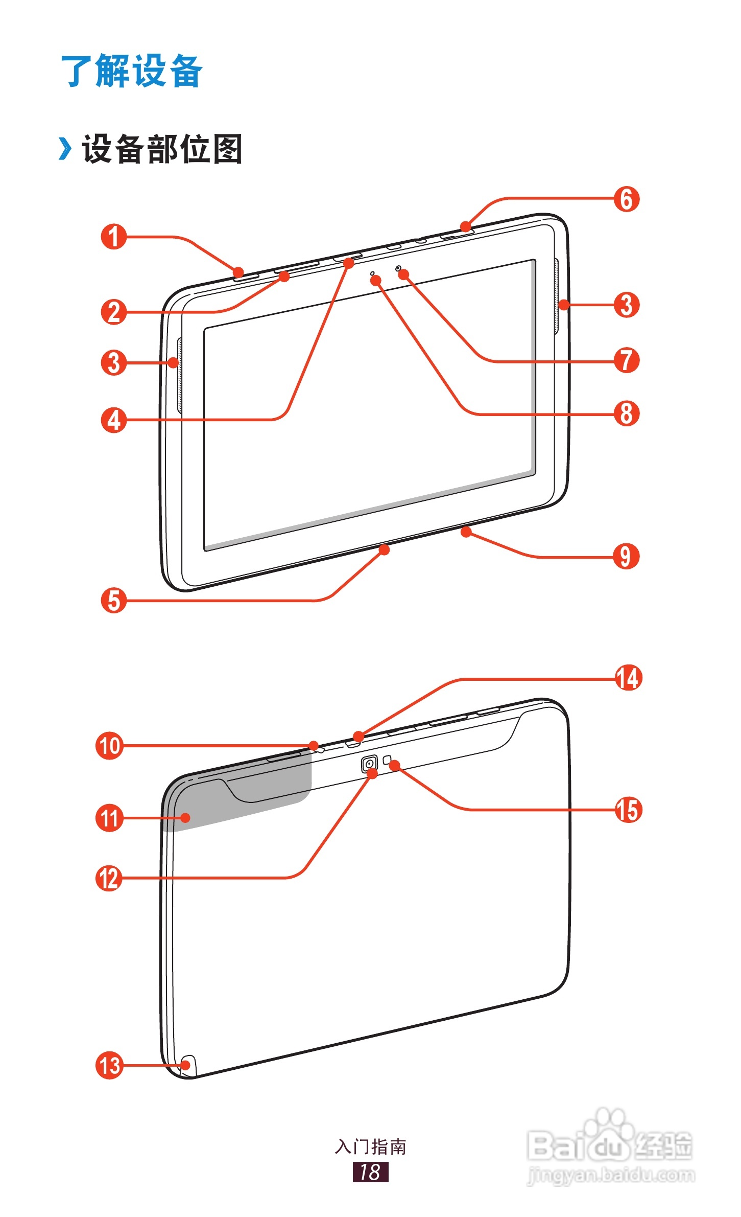 三星GT-N8000手机说明书:[2]
