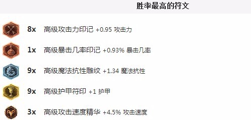 如何才能玩好LOL中的希维尔
