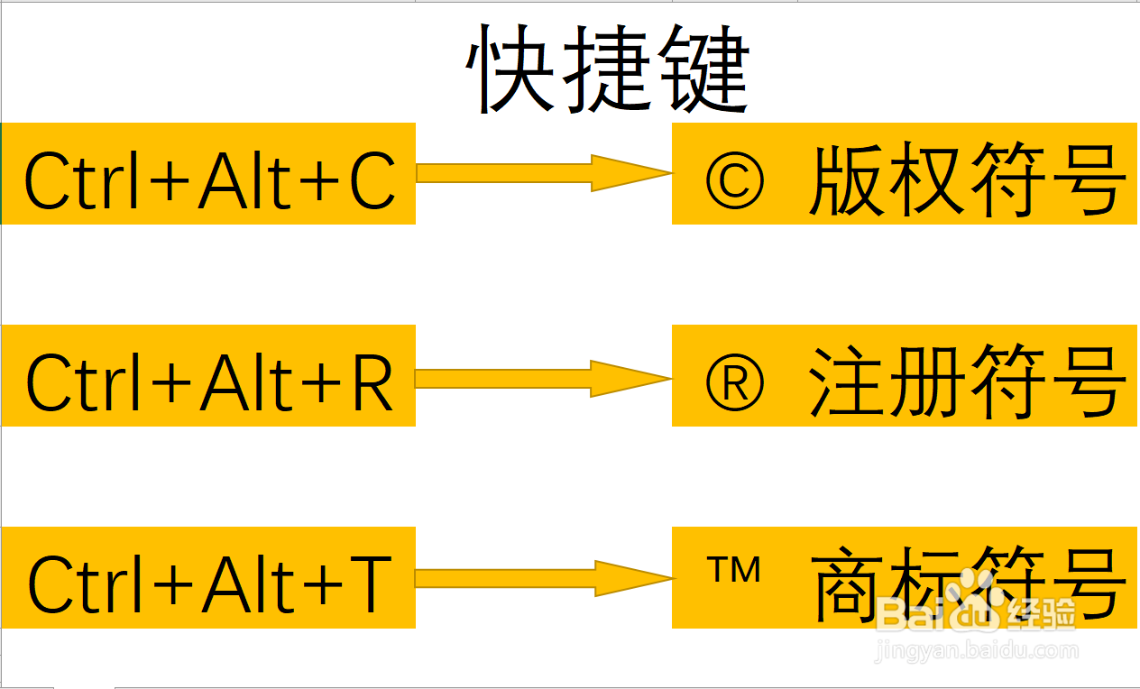 Word中如何快速输入商标版权等符号