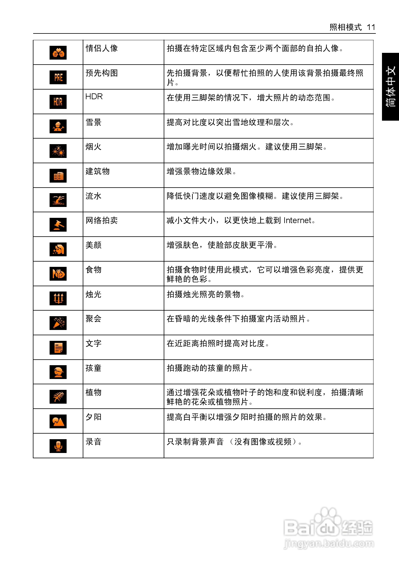 明基T1260数码相机使用说明书:[2]