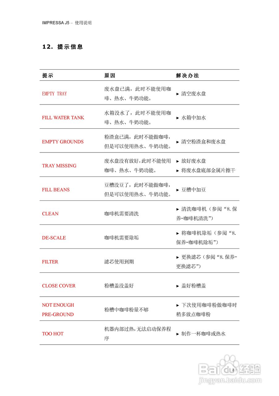 IMPRESSA J5咖啡机操作手册:[7]