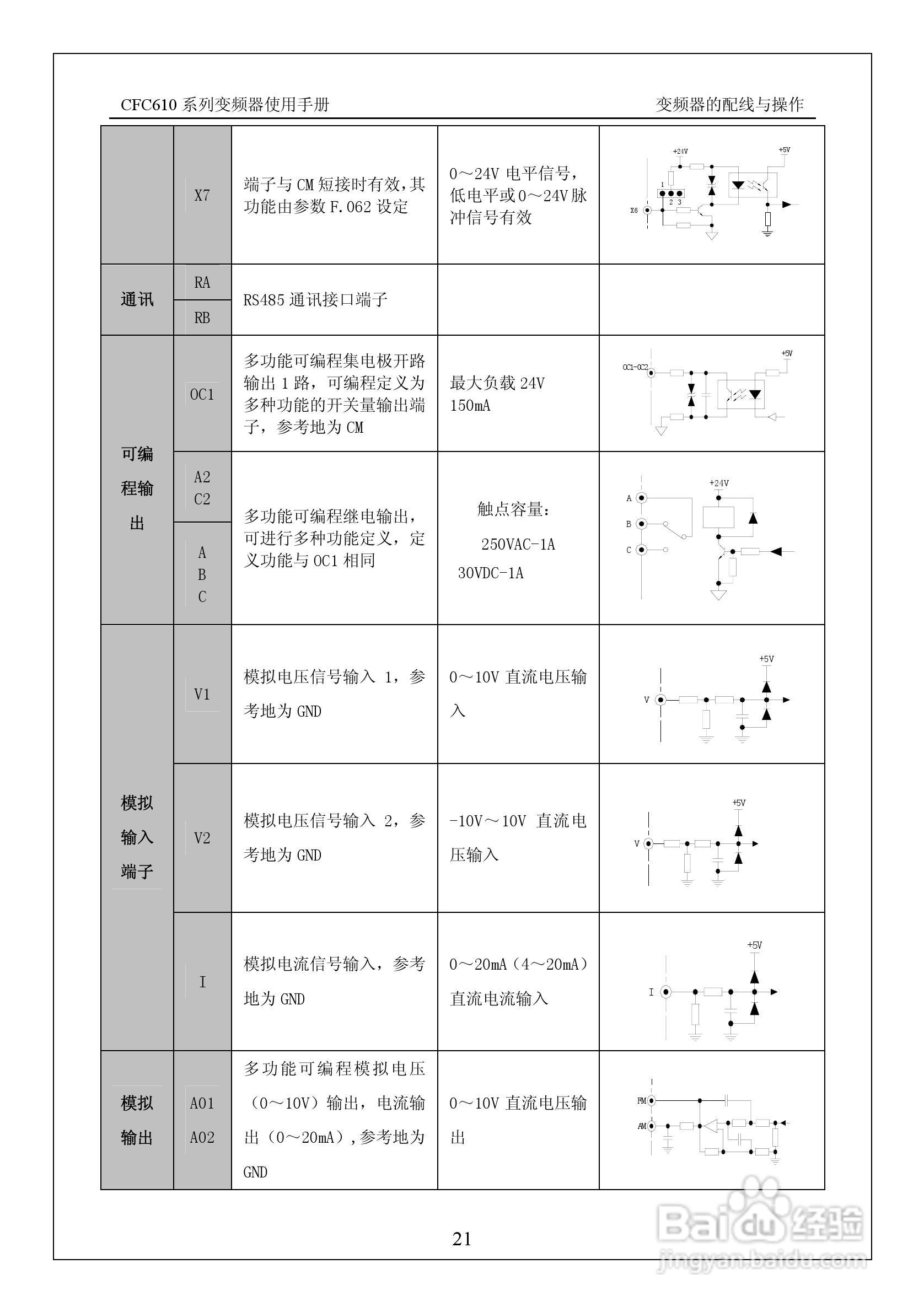西驰CFC610-2T0900G变频器使用手册:[3]