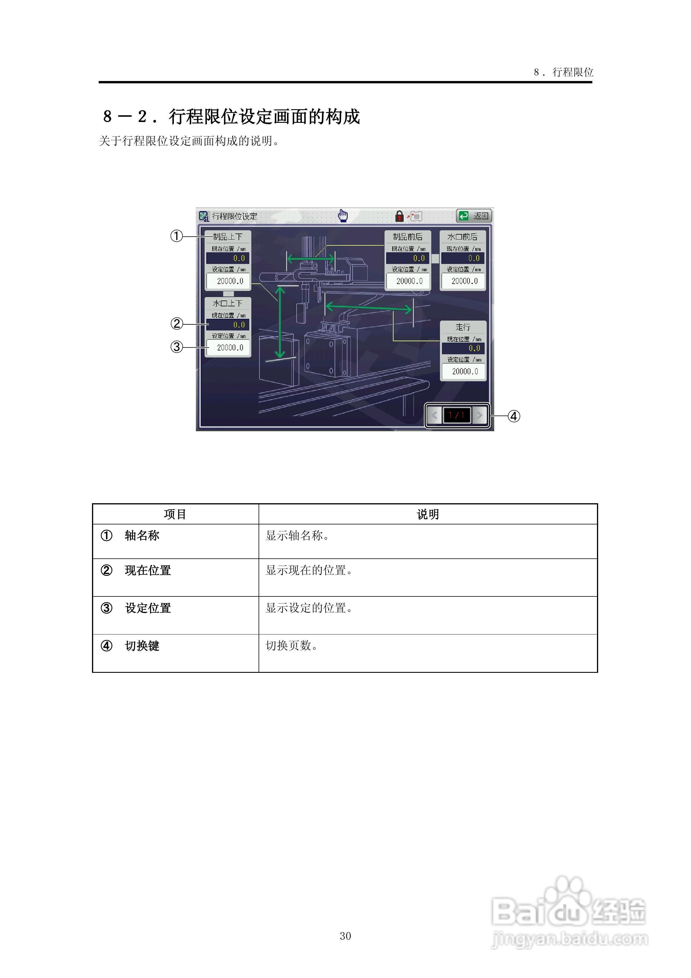 YUDO STEC-NA2机械手用控制器说明书:[4]