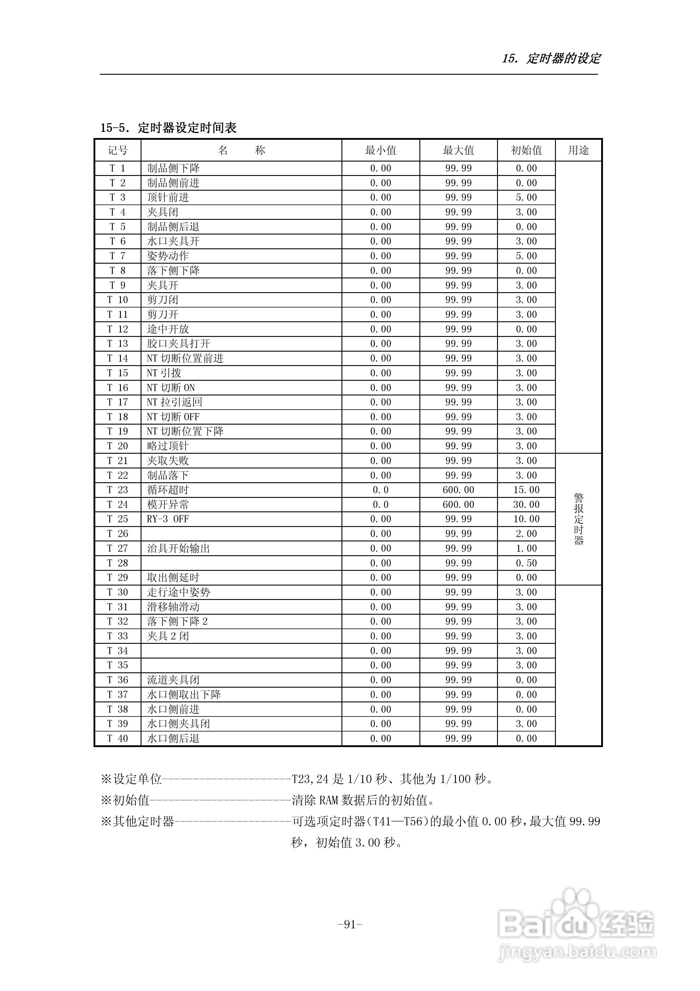 STEC-NA1a机械手控制器使用说明书:[10]