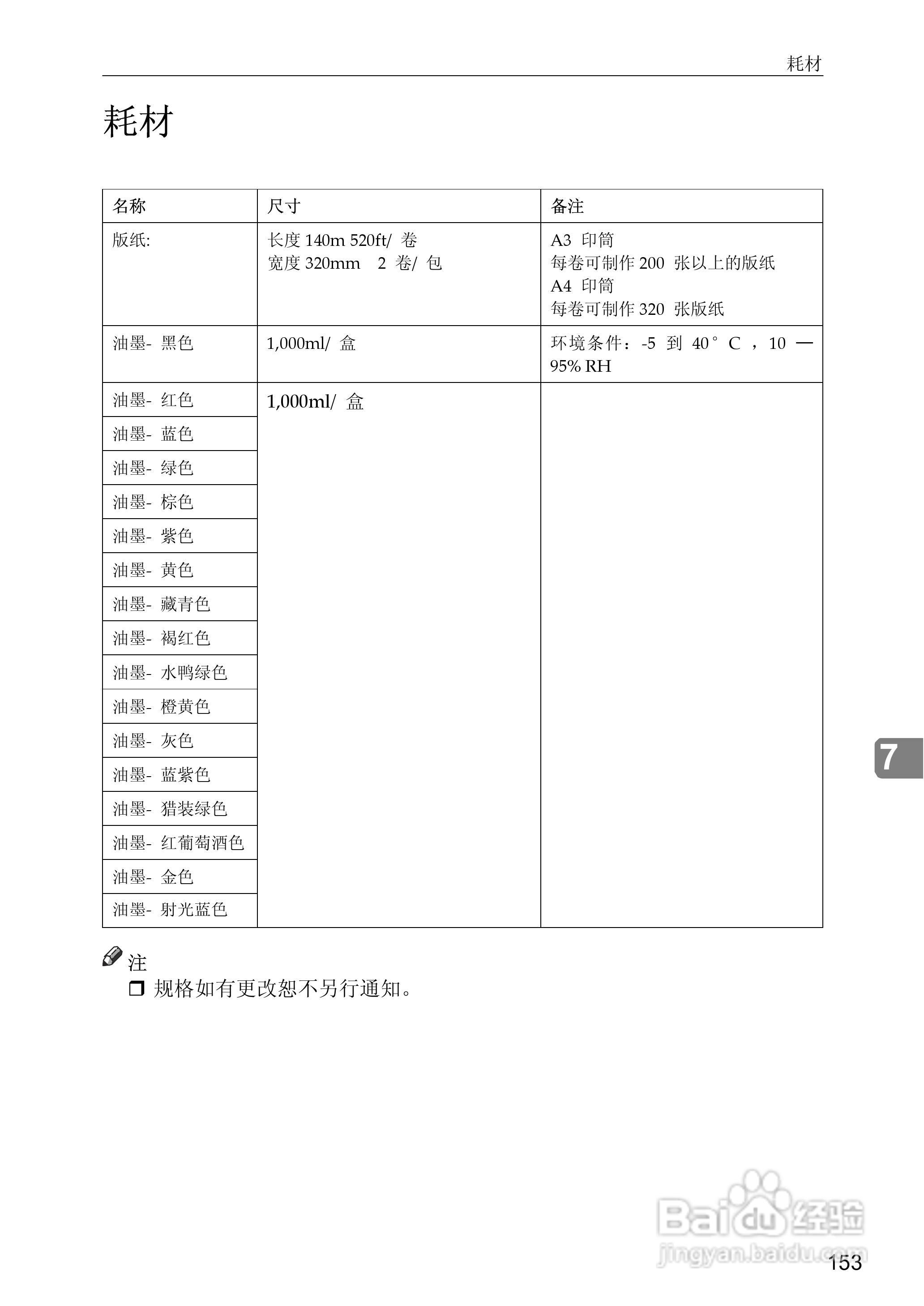 gestetner数码印刷机CP6346操作说明书:[21]