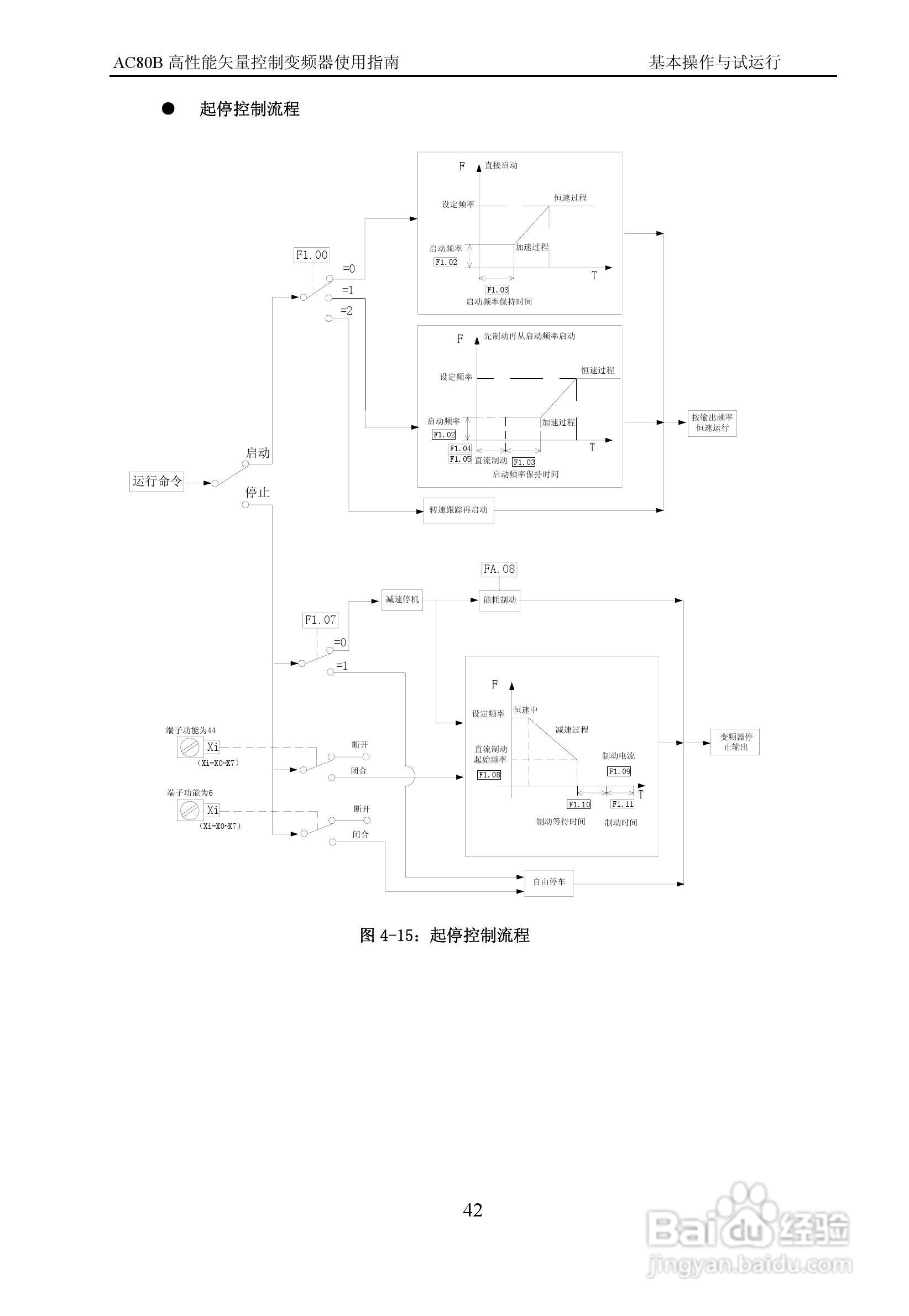 伟创AC80B-T3-700G变频调速器使用手册:[5]