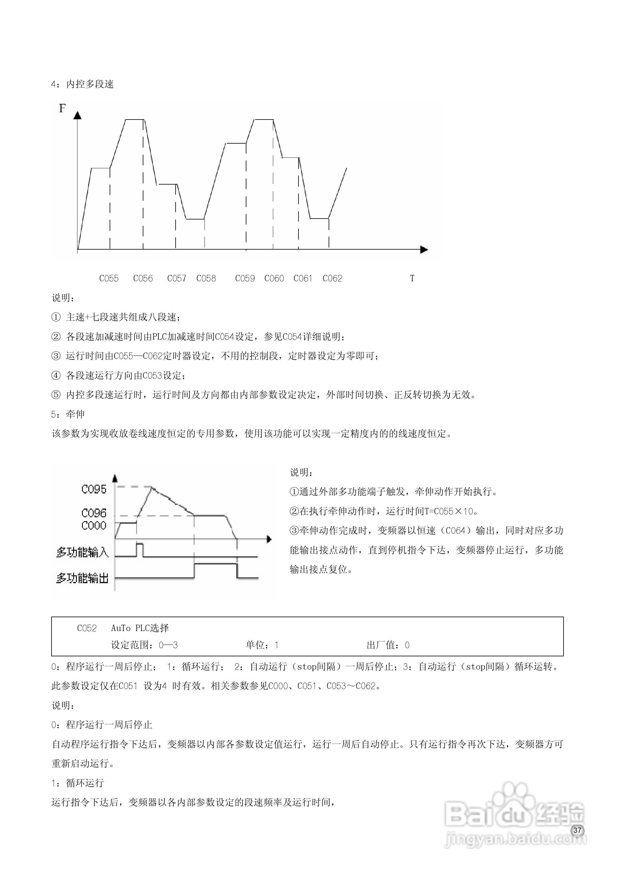 久川C0315A4变频器中文说明书:[4]