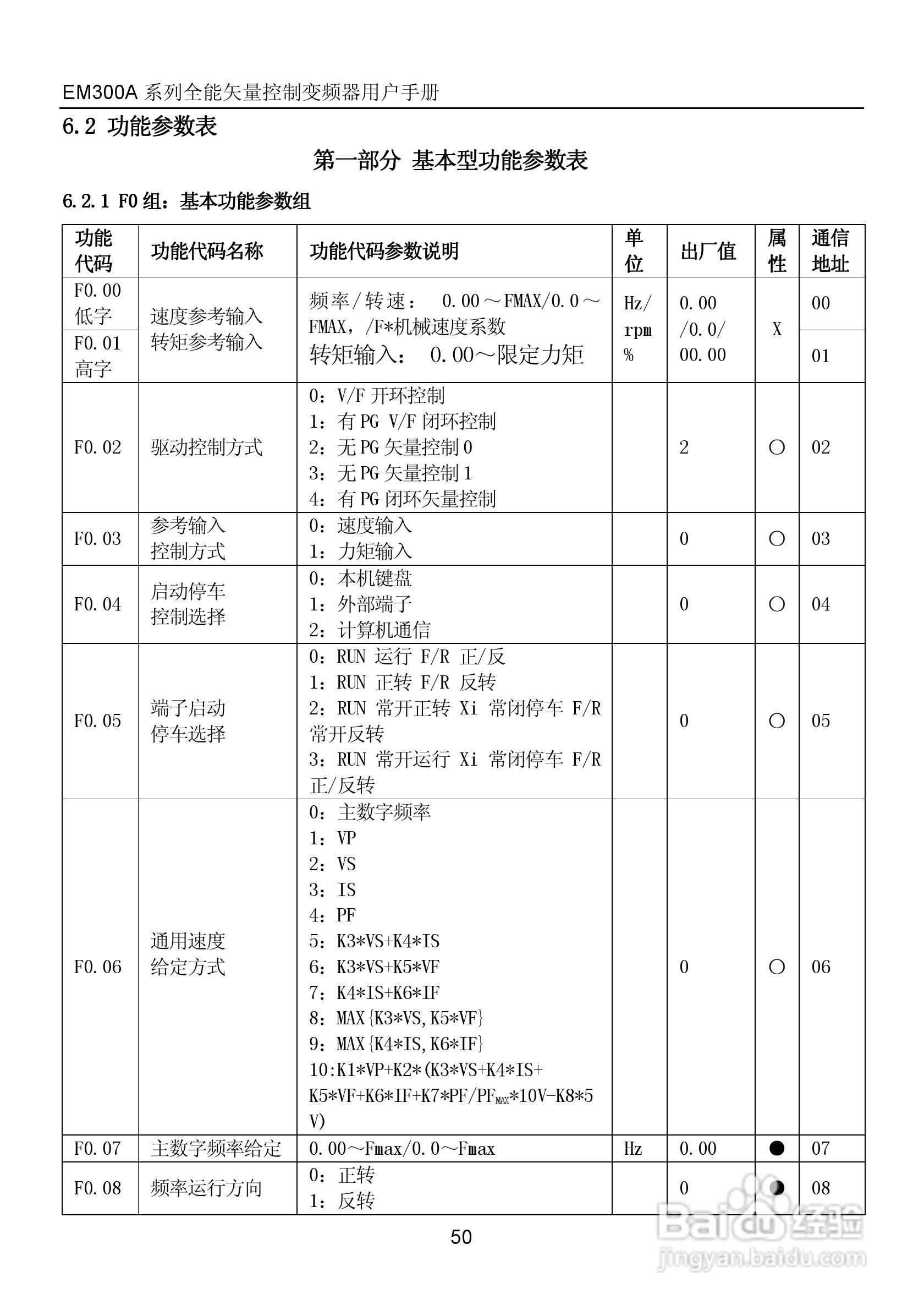 正弦电气EM300A-400-3A全能矢量控制变频器说明书:[5]
