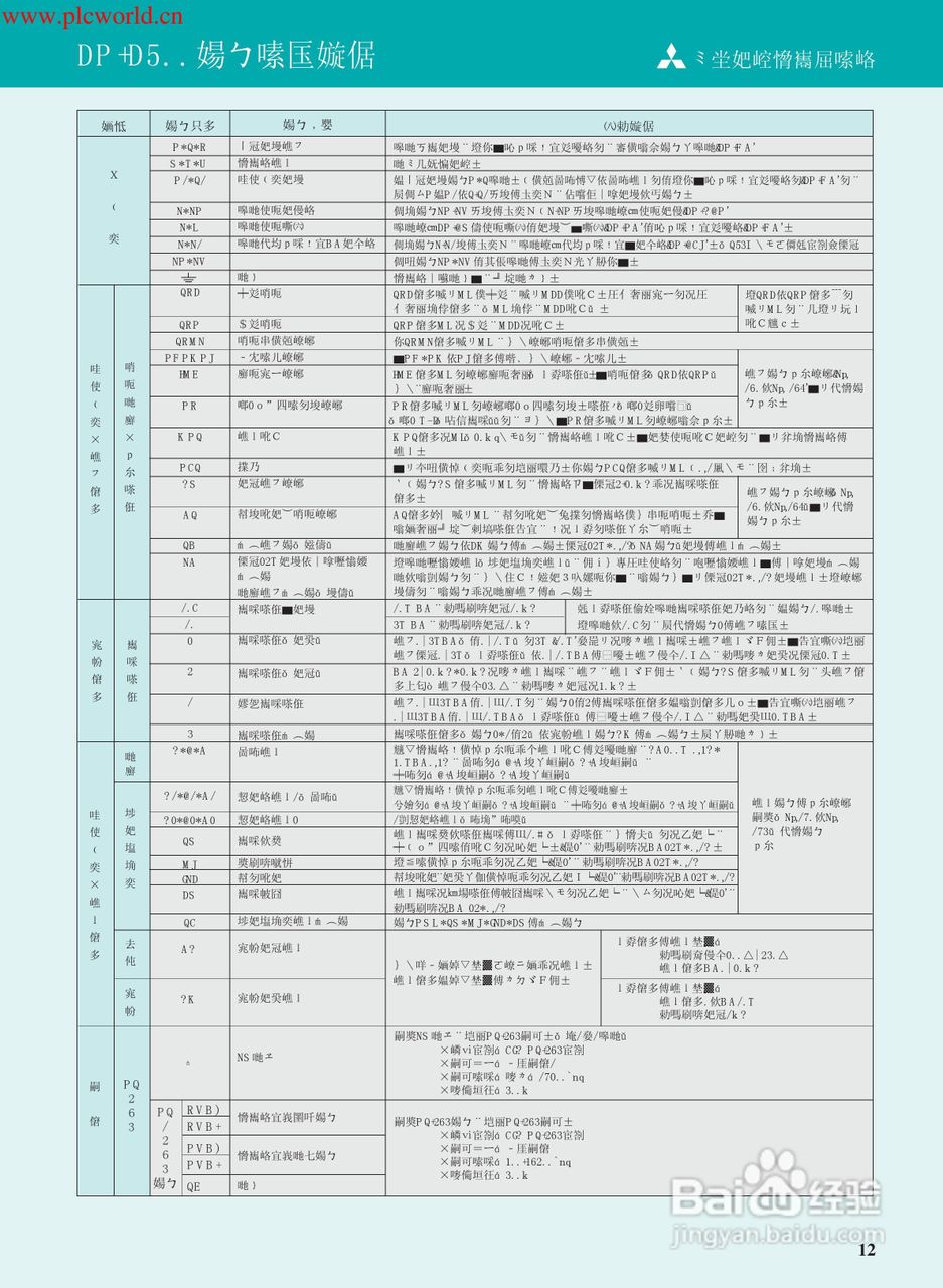 三菱FR-E520S-2.2K-CH变频器说明书:[2]