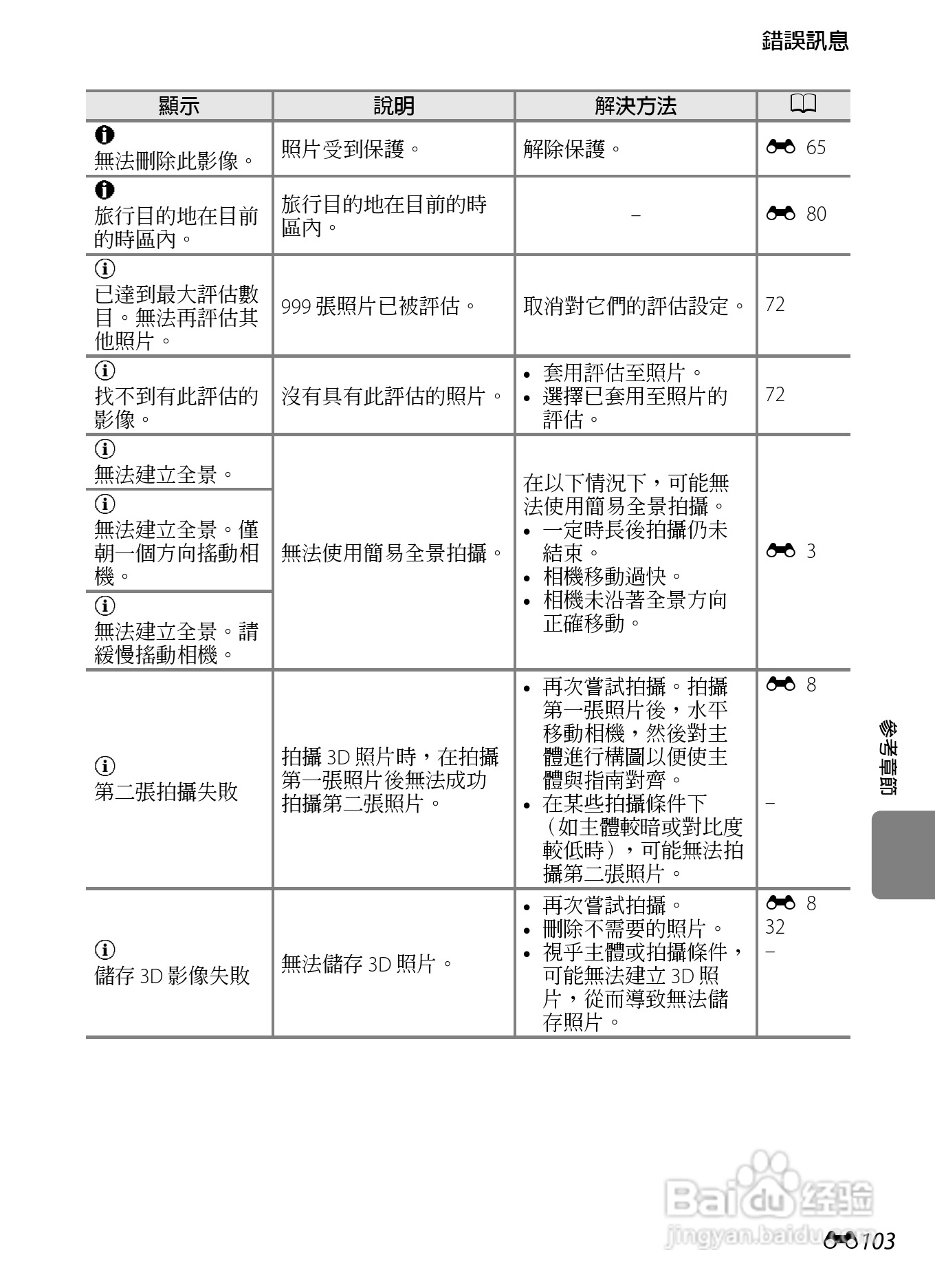 尼康COOLPIX S100数码相机使用说明书:[22]