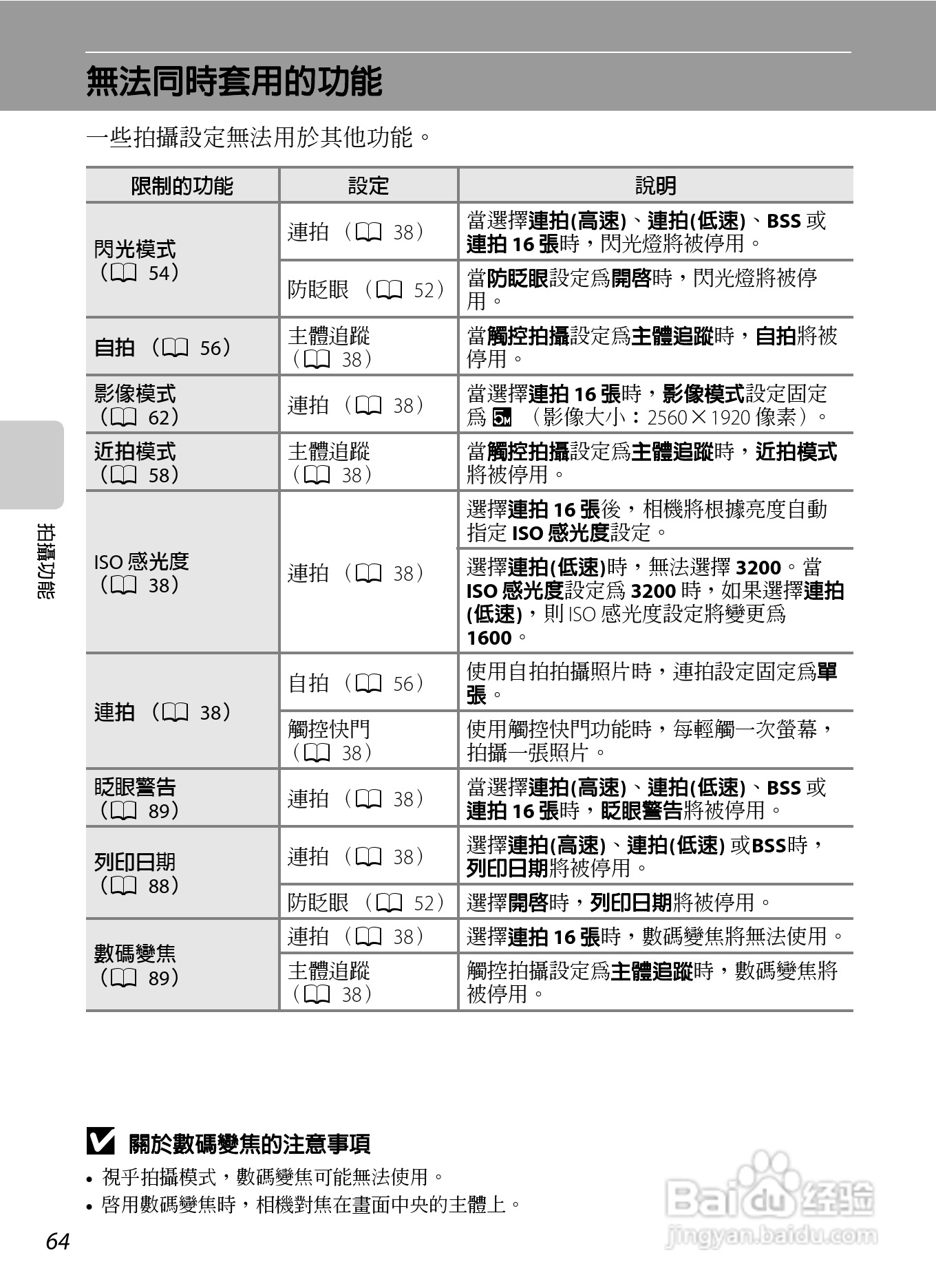 尼康COOLPIX S100数码相机使用说明书:[9]