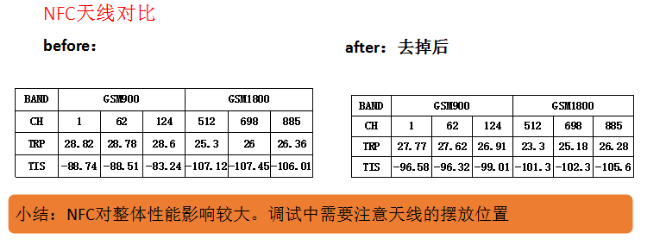 刷卡机天线调试分享