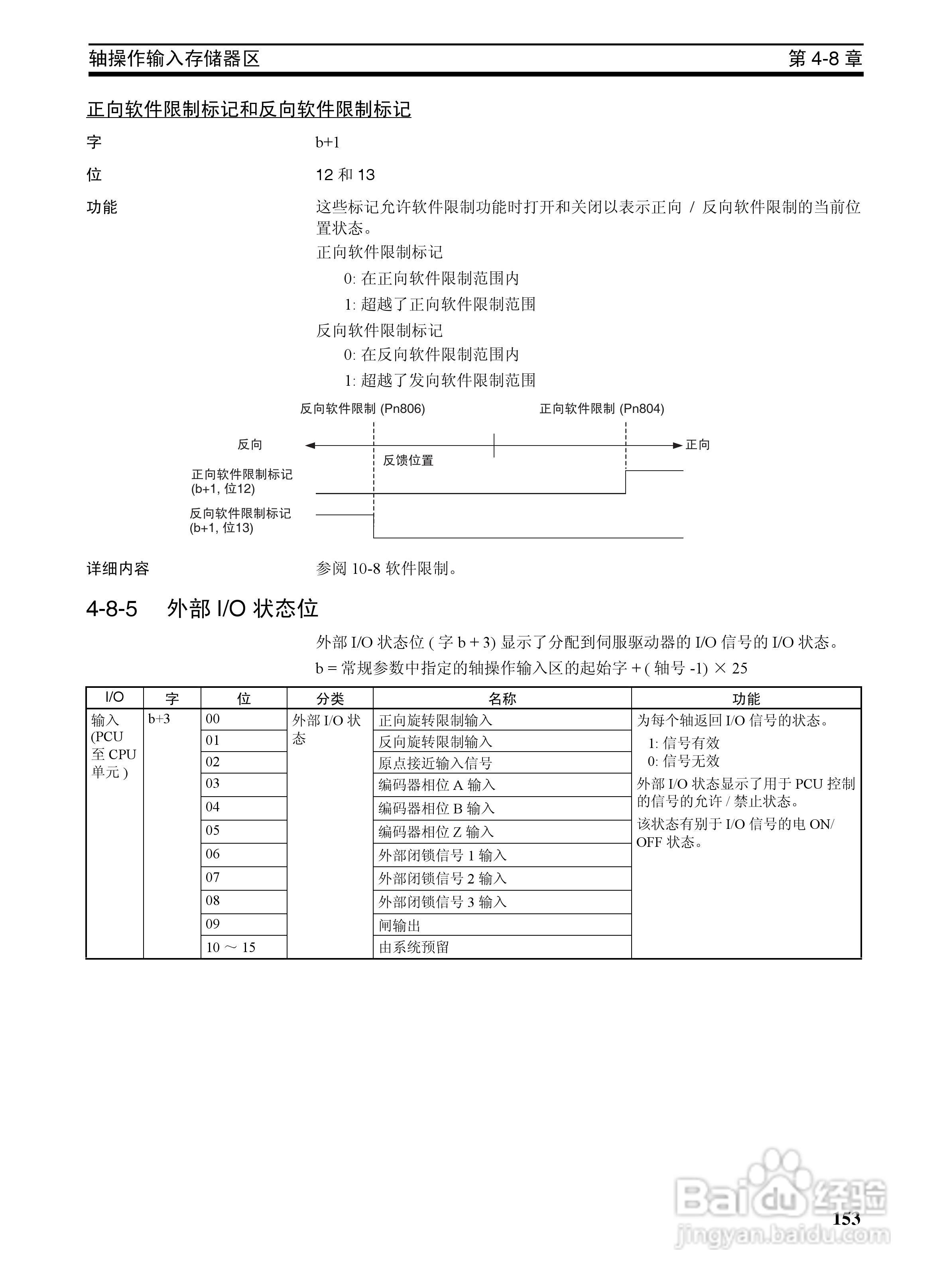 OMRON SYSMAC CJ1W-NCF71位置控制单元操作手册:[17]