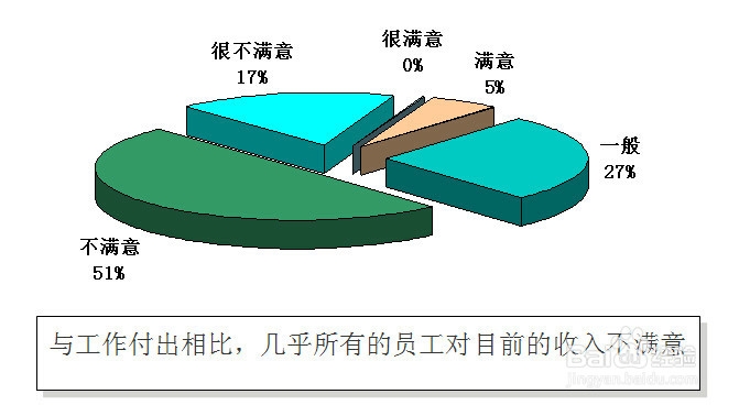 人力资源评估及诊断报告：[5]薪酬福利