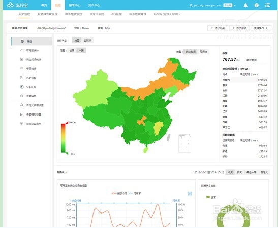 图解常用的云运维监控工具