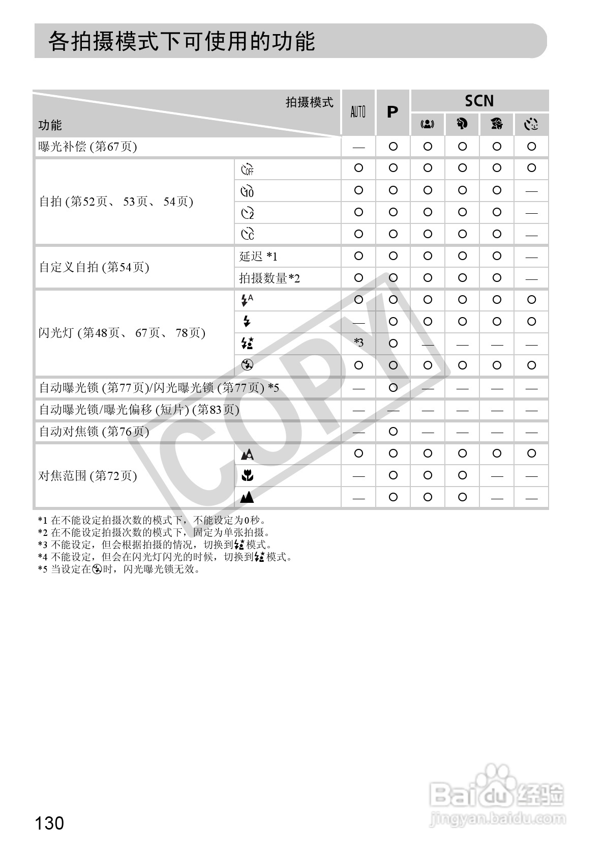 佳能PowerShot A800数码相机使用说明书:[13]