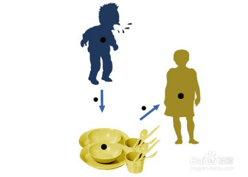 汉坦病毒传播途径有哪些 汉坦病毒主要传播途径