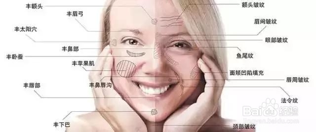 自体脂肪填充面部15天,妹纸美丽的方法都有哪些