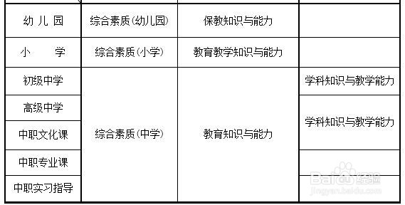 教师资格证报名条件