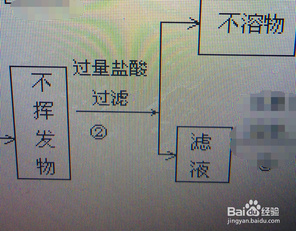 铝土矿提取铝流程图