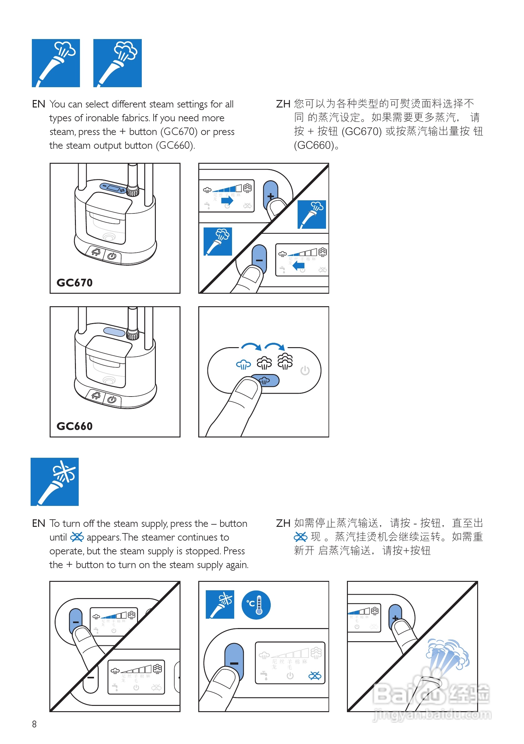 PHILIPS GC670挂烫机用户手册:[1]
