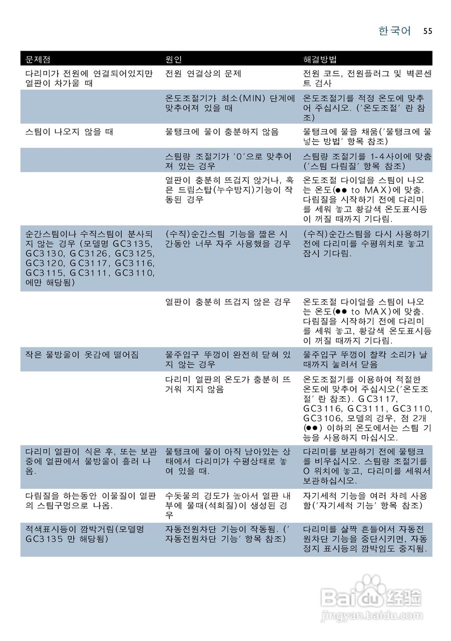 PHILIPS GC3117电烫斗用户手册:[6]