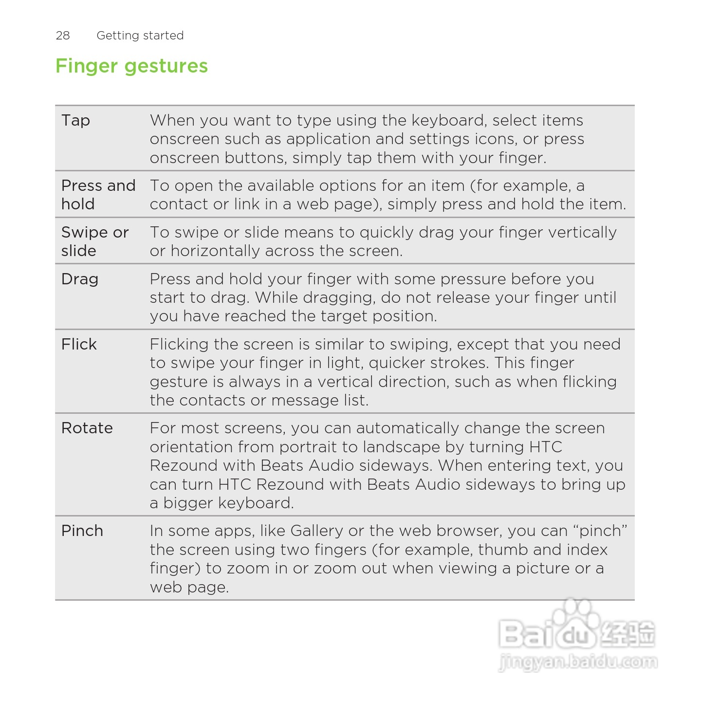 多普达HTC Rezound手机说明书:[3]
