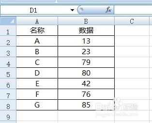 excel制作图表时，图表网格线最好的用法