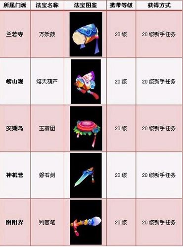 怎样玩转《梦幻聊斋》炼妖壶玩法