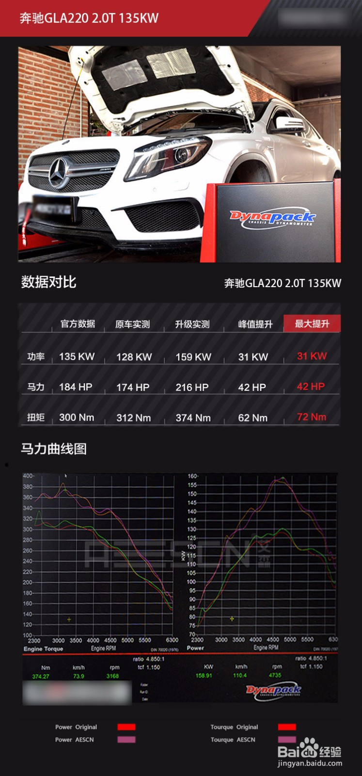 奔驰GLA220 2.0T刷ECU动力提升的方案