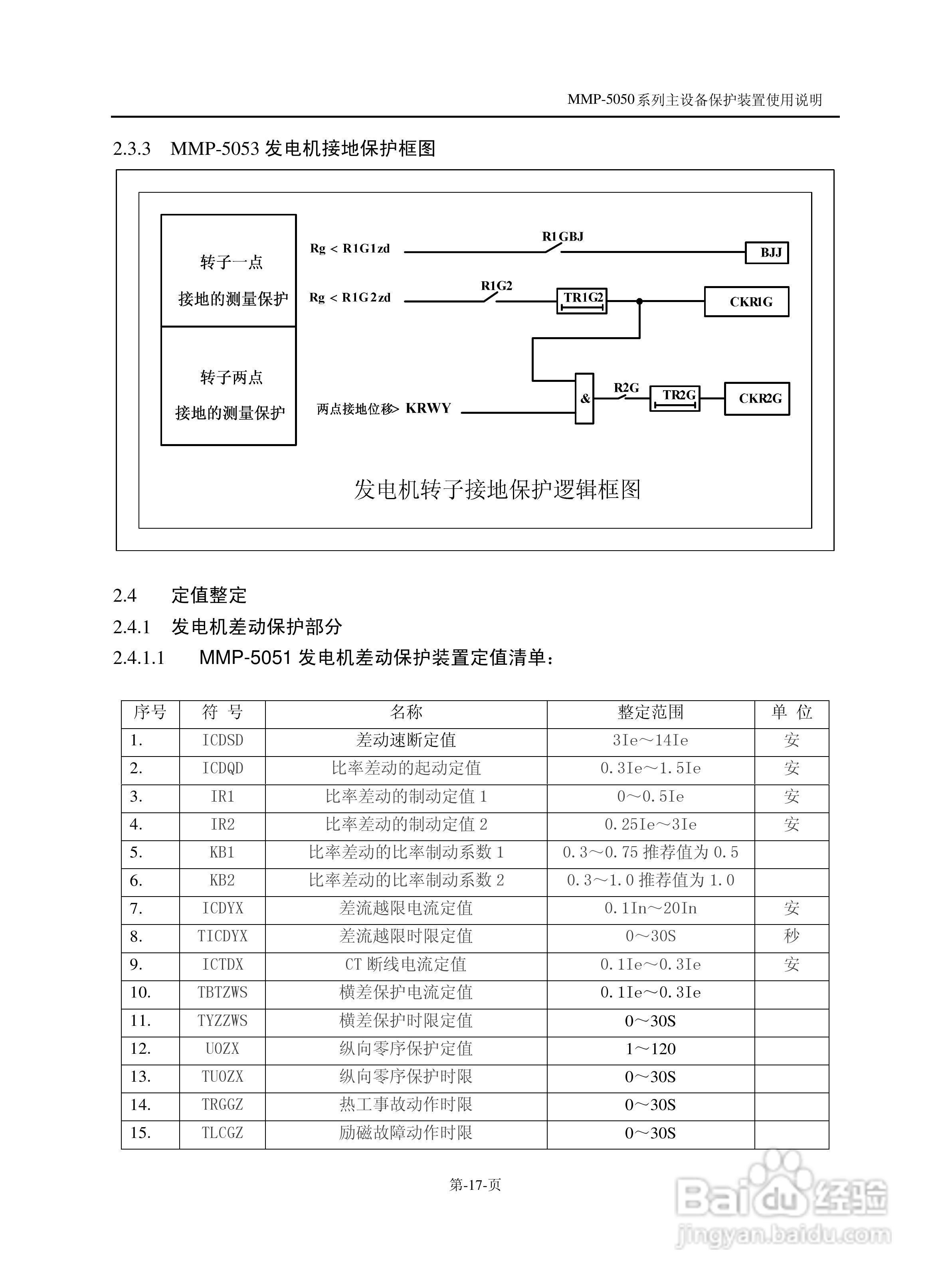 爱光MMP-5053发电机接地保护装置说明书:[2]