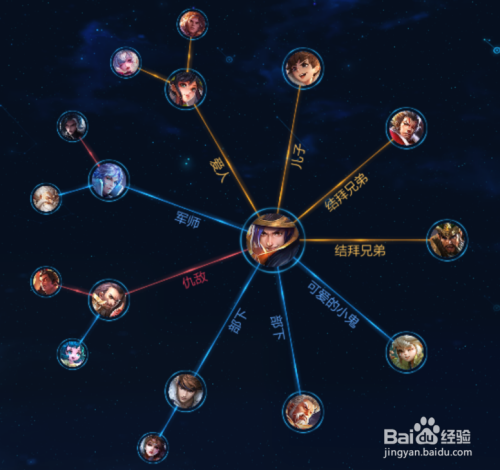 王者怎么查看刘备的关系网