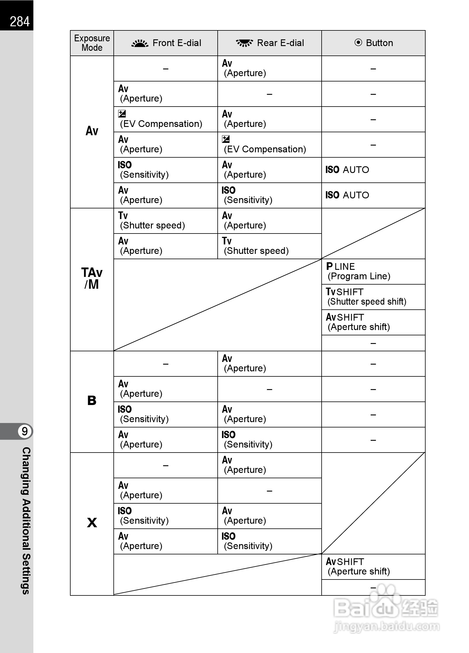 宾得K-5数码相机使用说明书:[29]