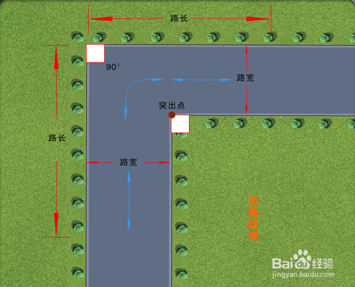 小路考的标准项目：[3]直角转弯