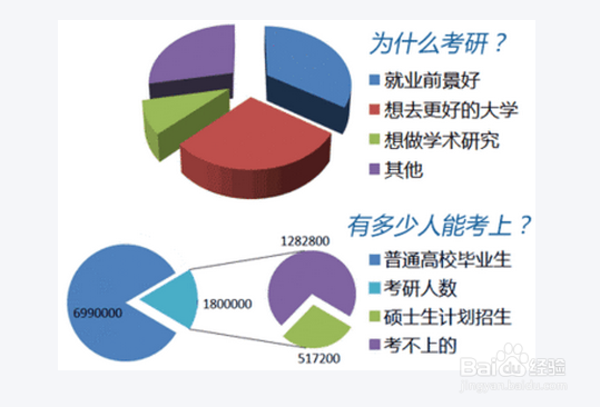 2015考研，需要记住哪些重要的日程安排？