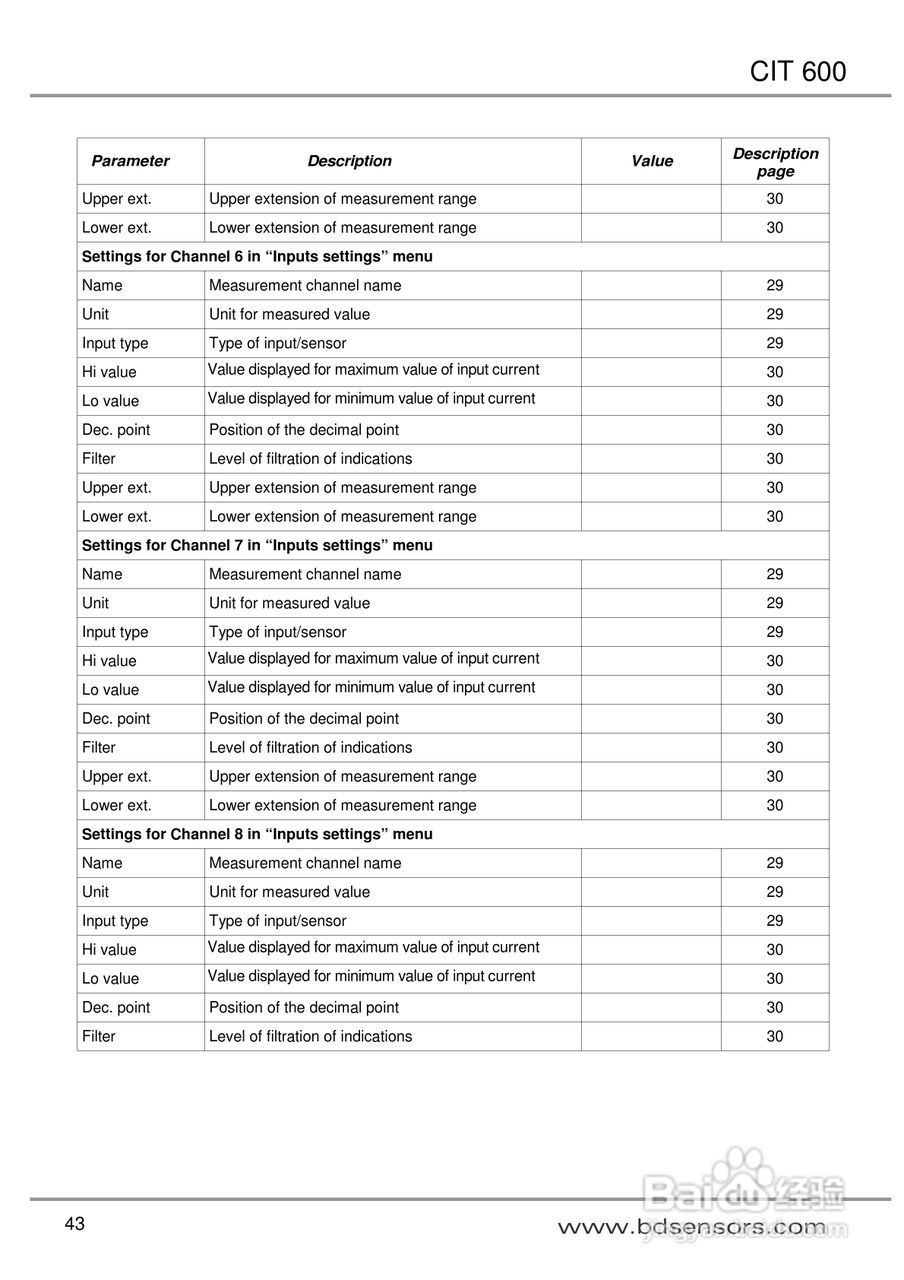 欧智博德CIT 600多通道LCD流程显示器使用手册:[5]