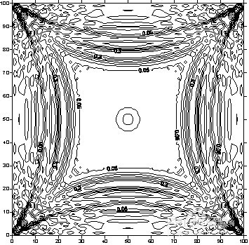 利用有限差分方法合成地震记录