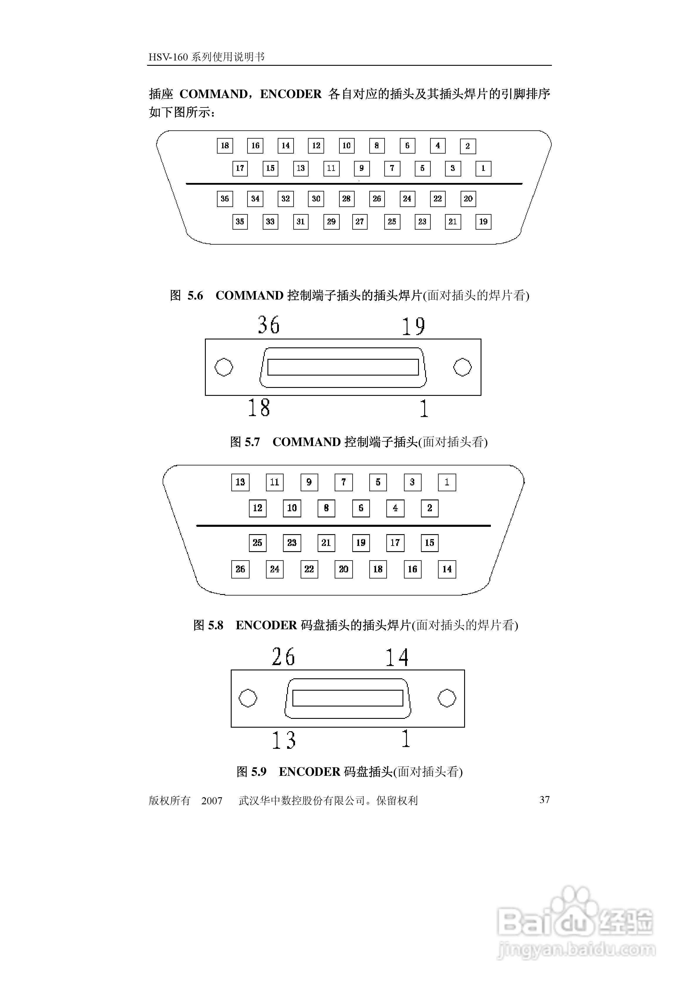 HSV-160系列全数字交流伺服驱动单元使用说明书:[4]