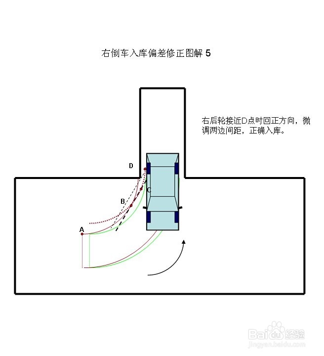 新交规驾照考试攻略（小型汽车）：[2]科目二