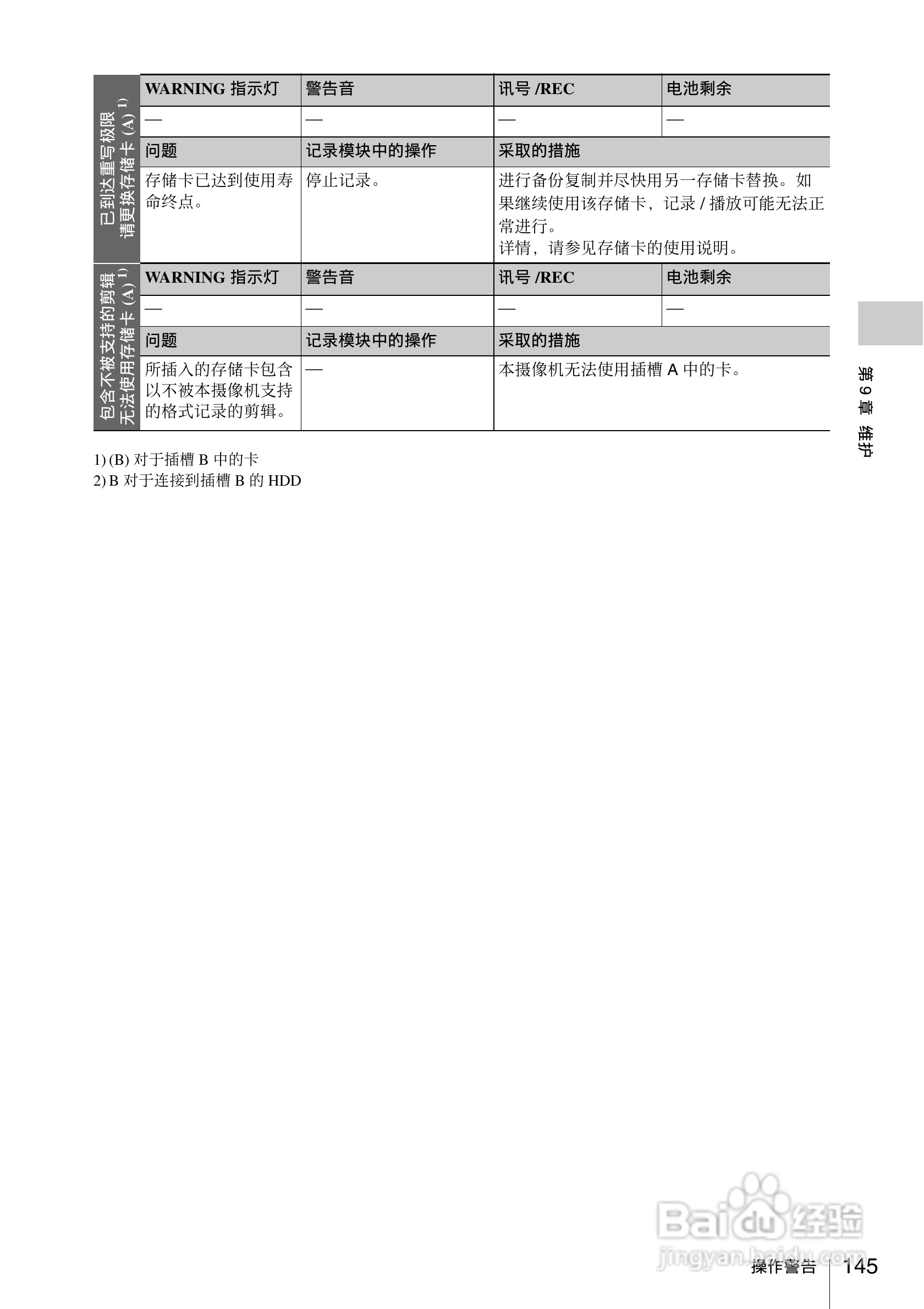 索尼PMW-330K数码相机使用说明书:[15]