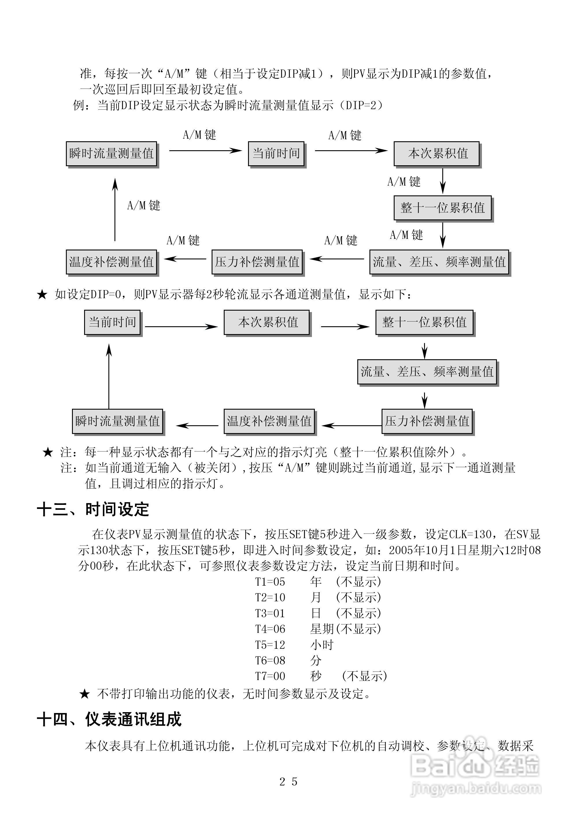 昌晖CF-LK智能流量积算控制仪说明书:[3]