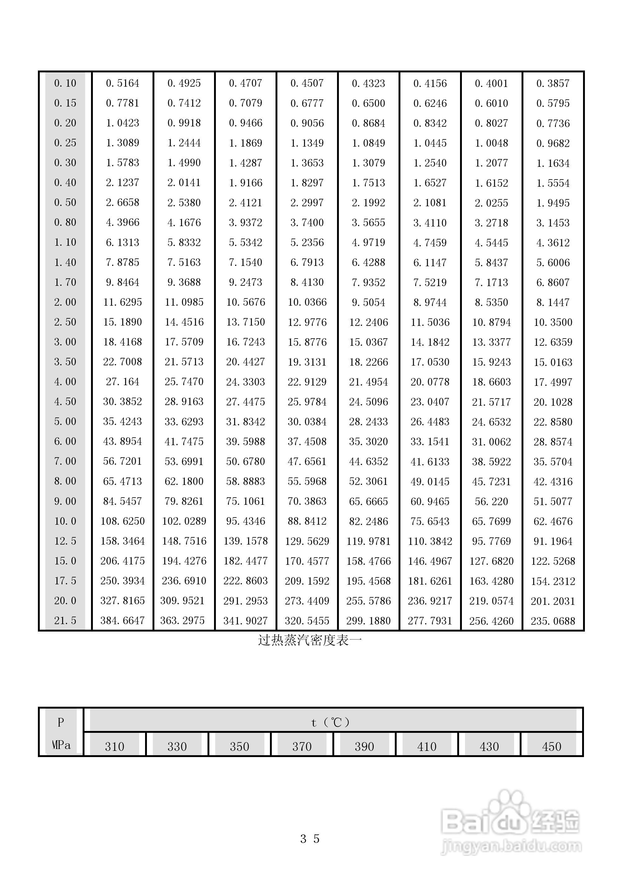 昌晖CF-LK智能流量积算控制仪说明书:[4]