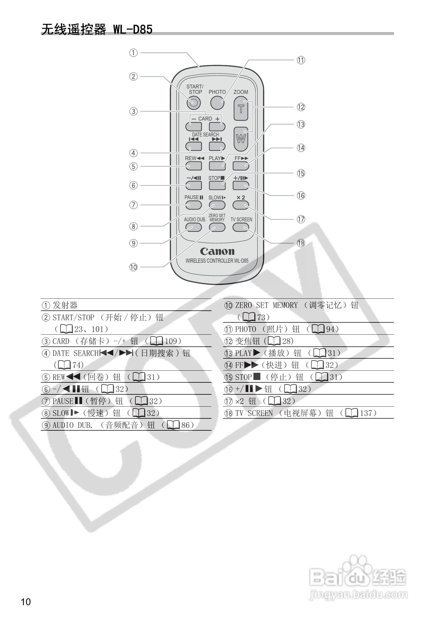 佳能MVX300数码摄像机使用说明书:[1]