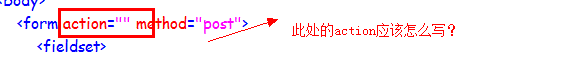 CI-完成新闻的读取-添加新闻