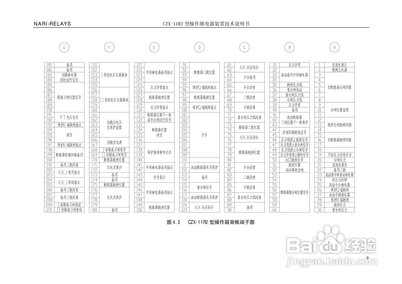 南瑞继保CZX-11R2型操作继电器装置技术说明书:[2]