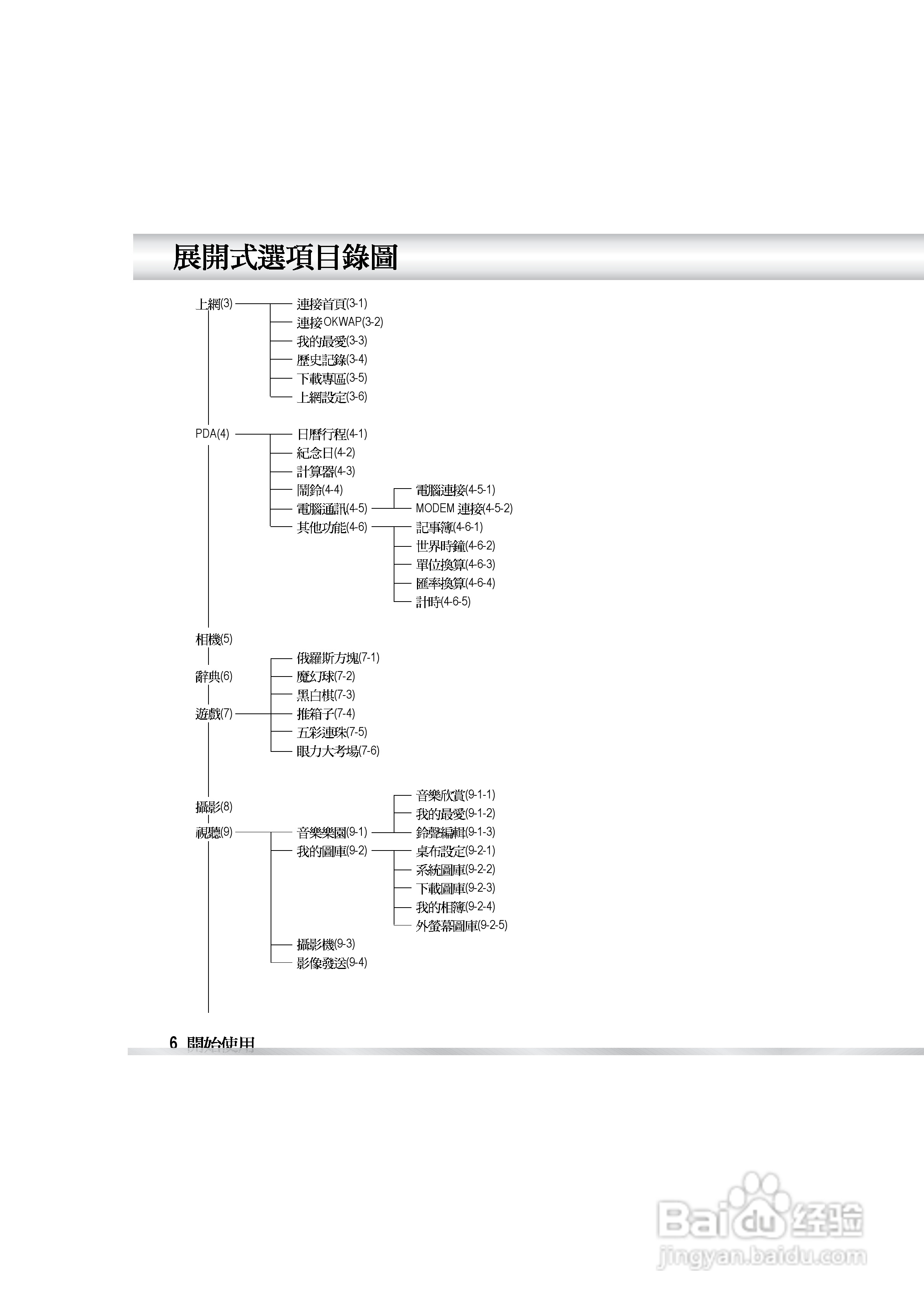 OKWAP OK810手机说明书:[2]