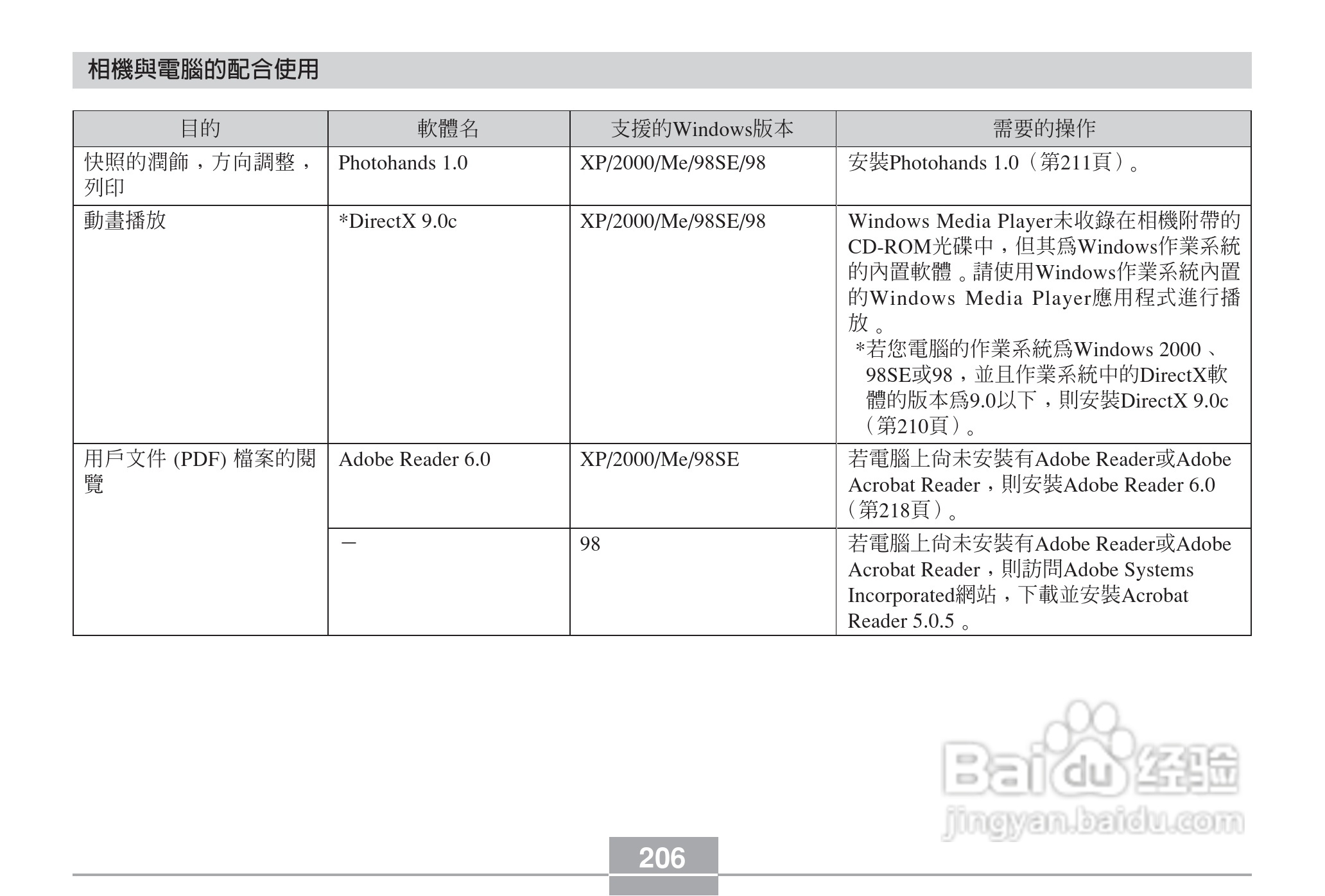 卡西欧EX-Z6数码相机使用说明书:[21]